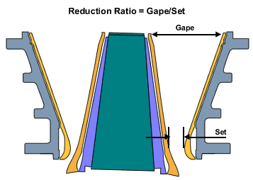 Reduction Ratio Calculator